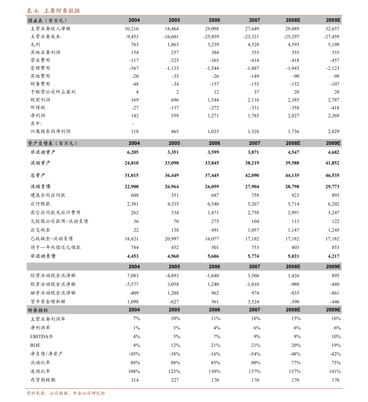 網信證券-港股資訊晨報 工藝美術品及禮儀用品銷售行業分析