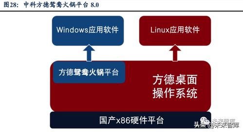計算機操作系統行業分析 鑄魂前行，強者引領下的計算機系統服務