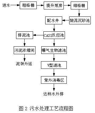 基于LK PLC系列的自動控制系統在污水處理廠計算機系統服務中的應用
