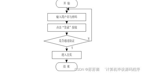 基于Java的房屋租賃信息系統(tǒng)畢業(yè)設(shè)計(jì) 開(kāi)發(fā)、論文與部署指南