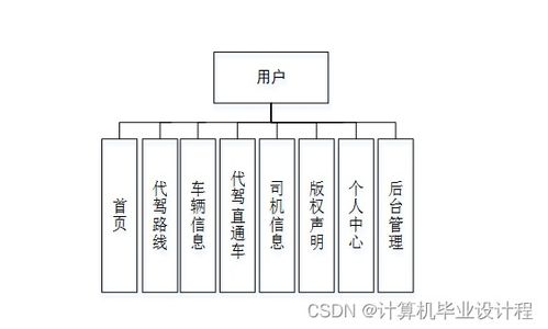基于SSM框架的代駕服務系統設計與實現