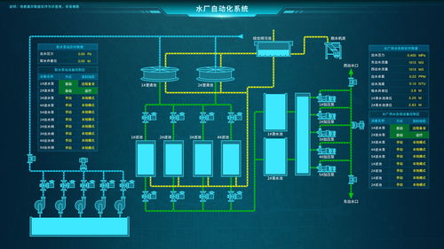 數字孿生賦能 構建智慧污水廠Web3D可視化系統